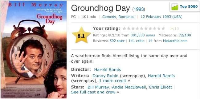 Groundhog Day Movie image